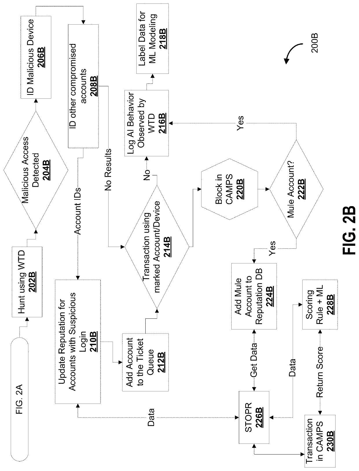 System and method for detecting phishing events