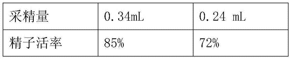 Breeder cock feed containing oyster shell powder