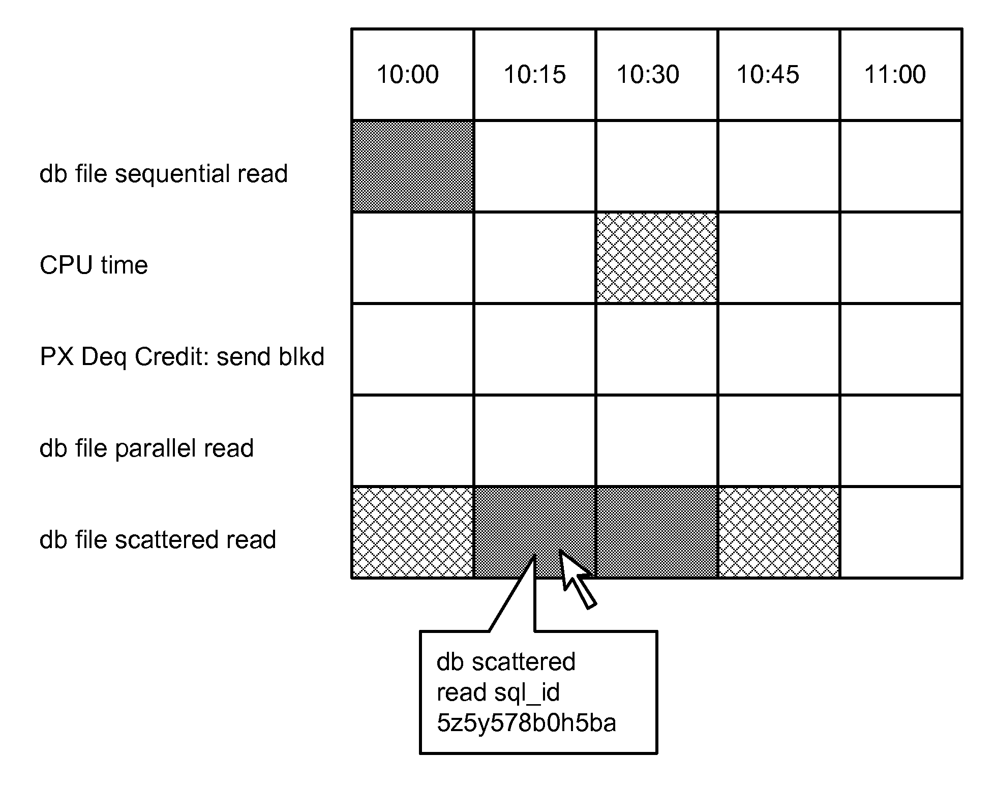 Analysis of Database Performance Reports for Graphical Presentation of Summary Results