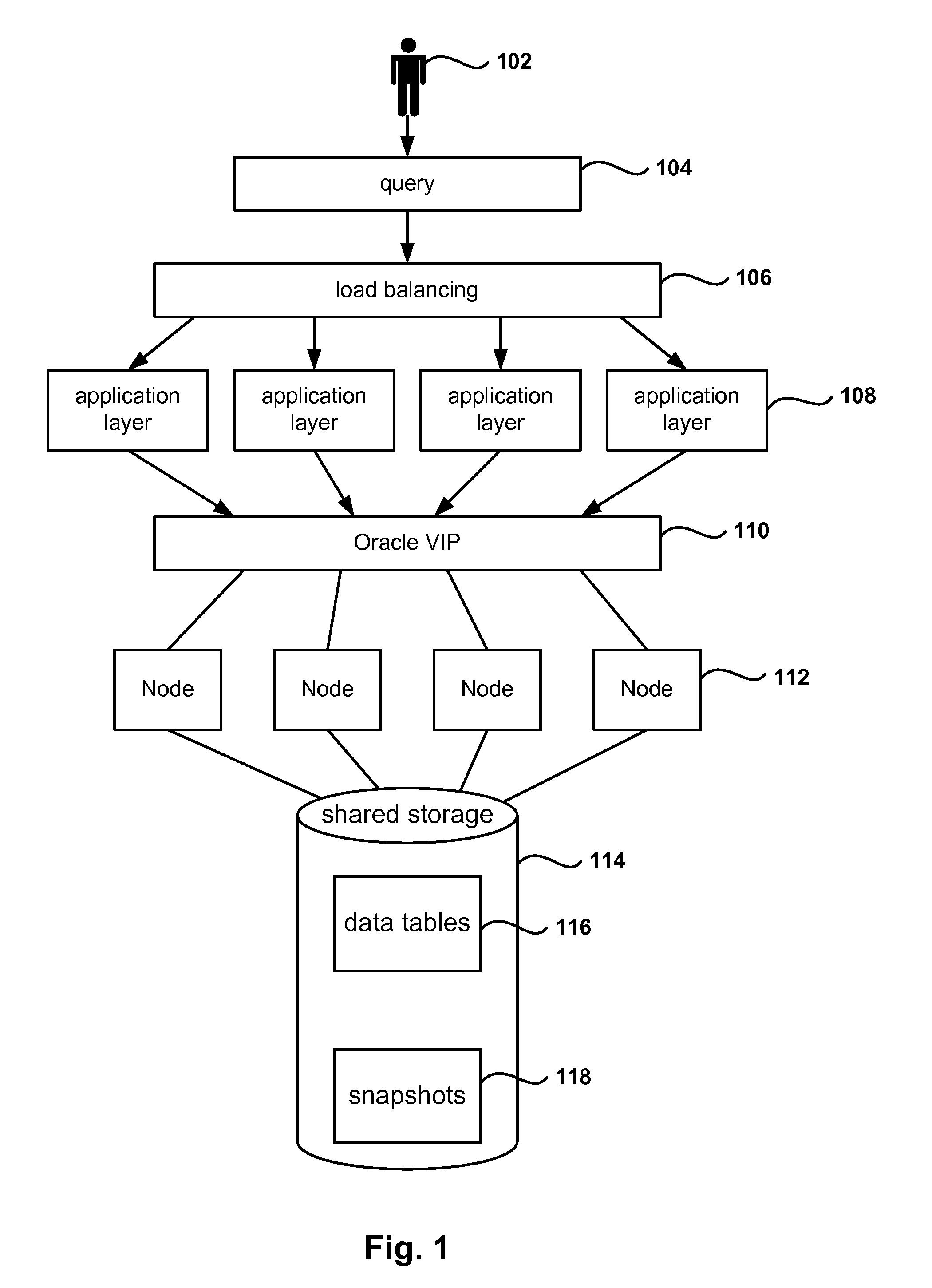 Analysis of Database Performance Reports for Graphical Presentation of Summary Results