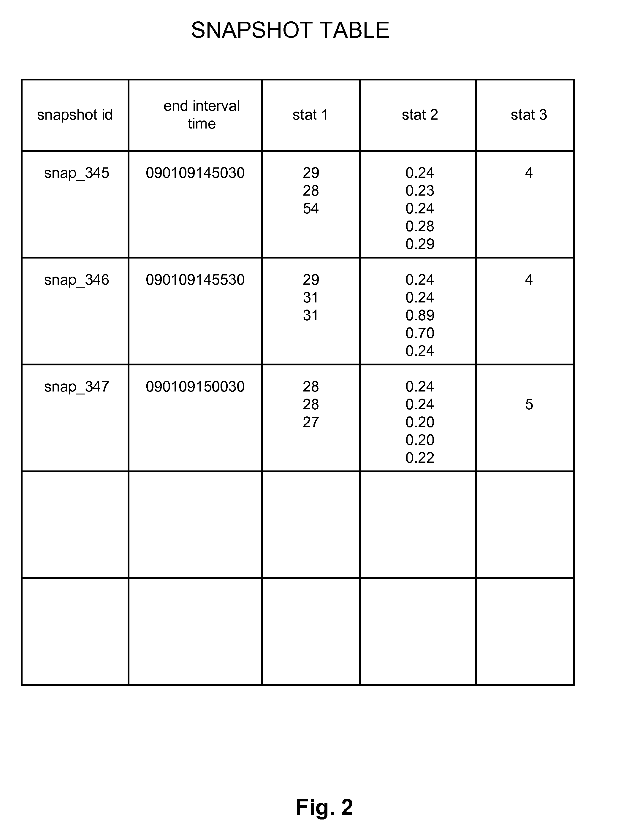 Analysis of Database Performance Reports for Graphical Presentation of Summary Results