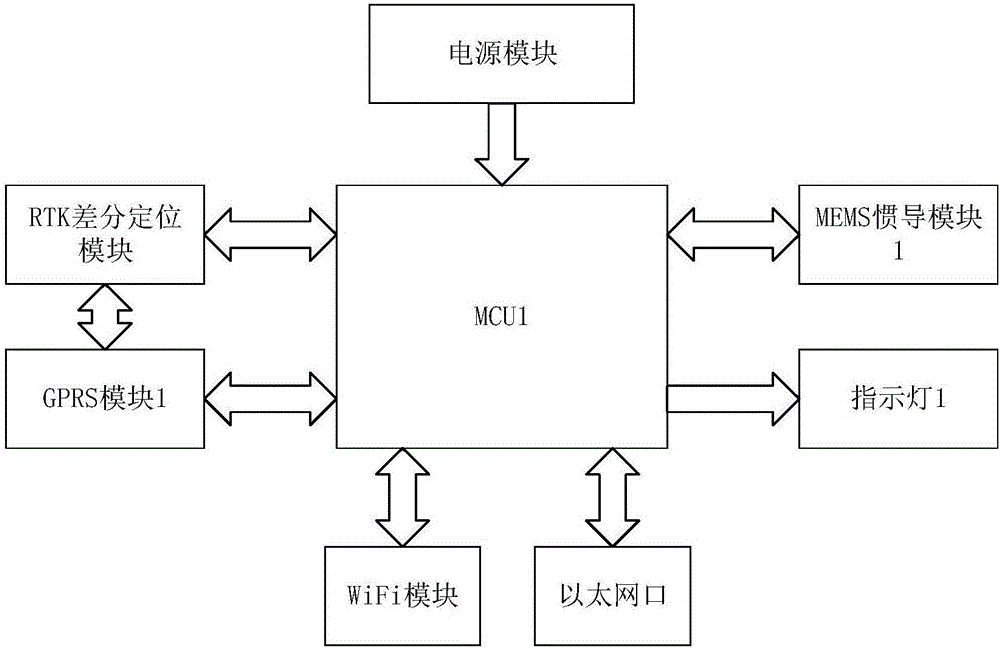 Person positioning device based on GPRS mobile terminal