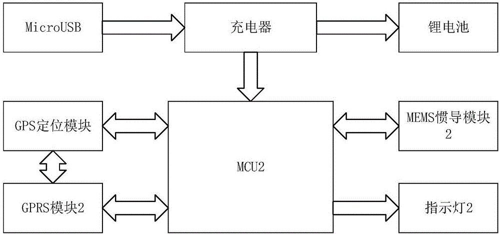 Person positioning device based on GPRS mobile terminal