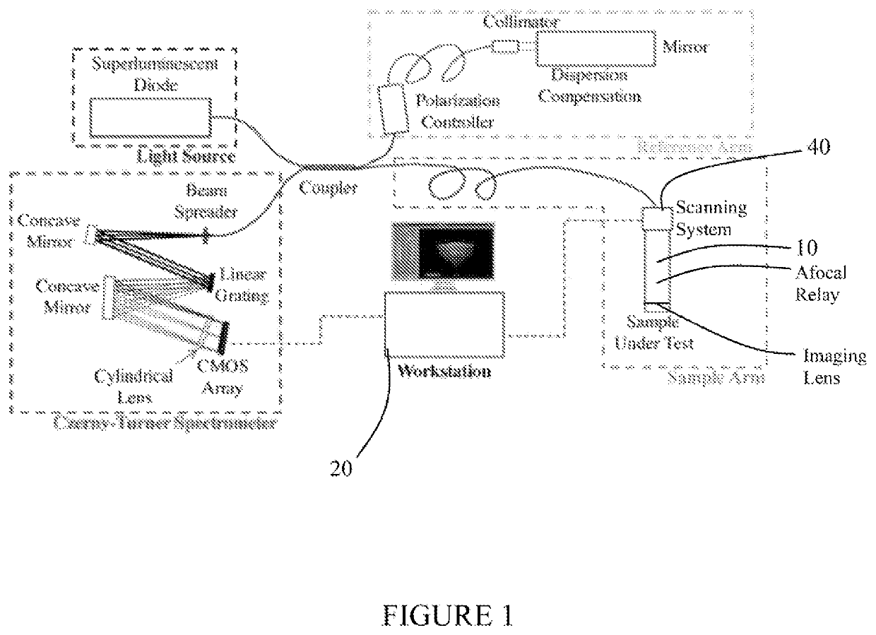 Three dimensional corneal imaging with gabor-domain optical coherence microscopy