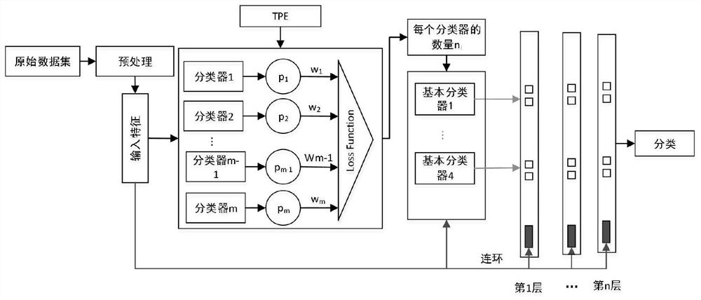 Classification method and system of medical record data