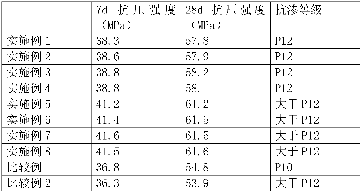 Construction method for impermeability leakage prevention of secondary structure