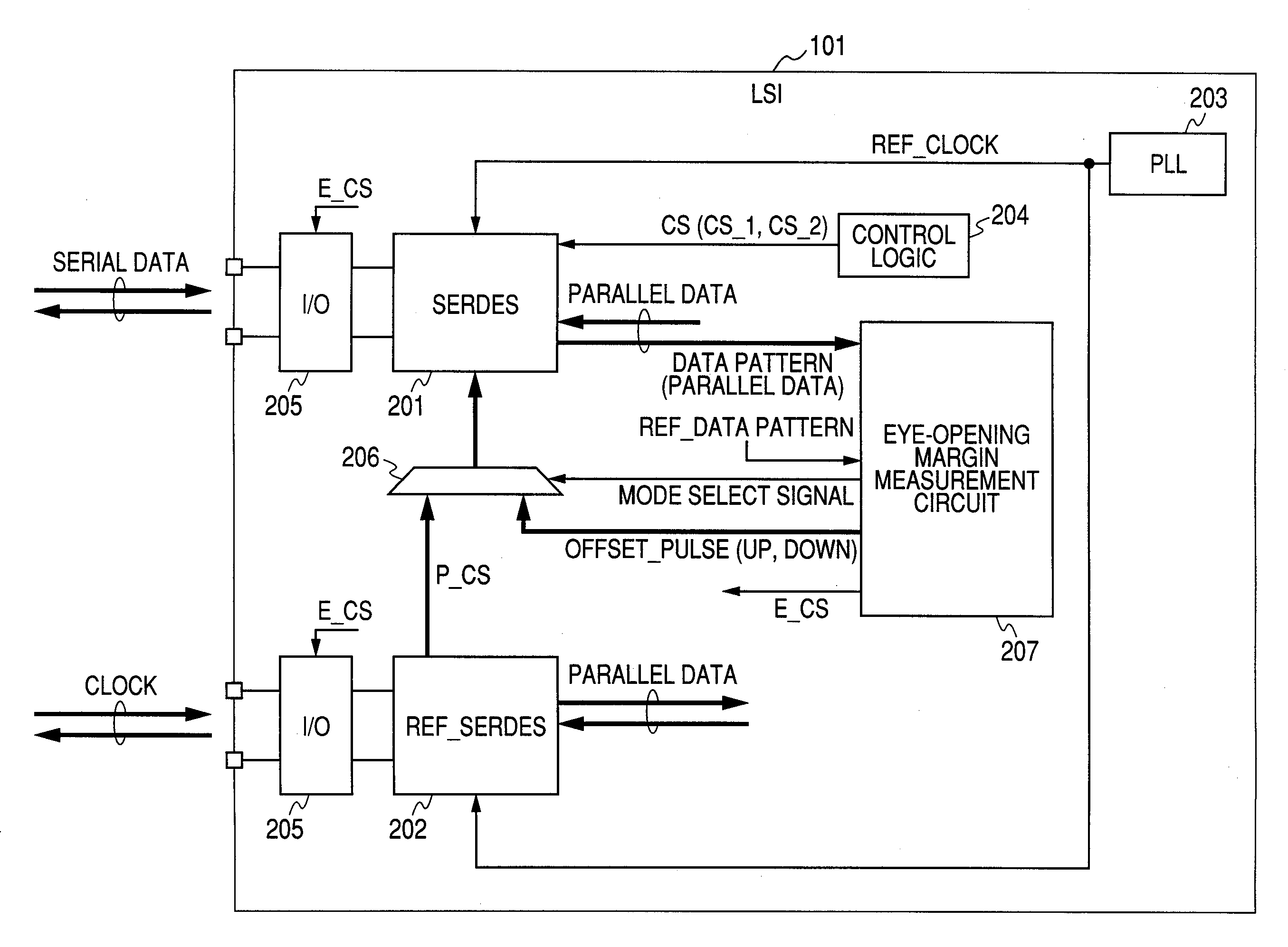 Semiconductor integrated circuit device and method for evaluating an eye-opening margin