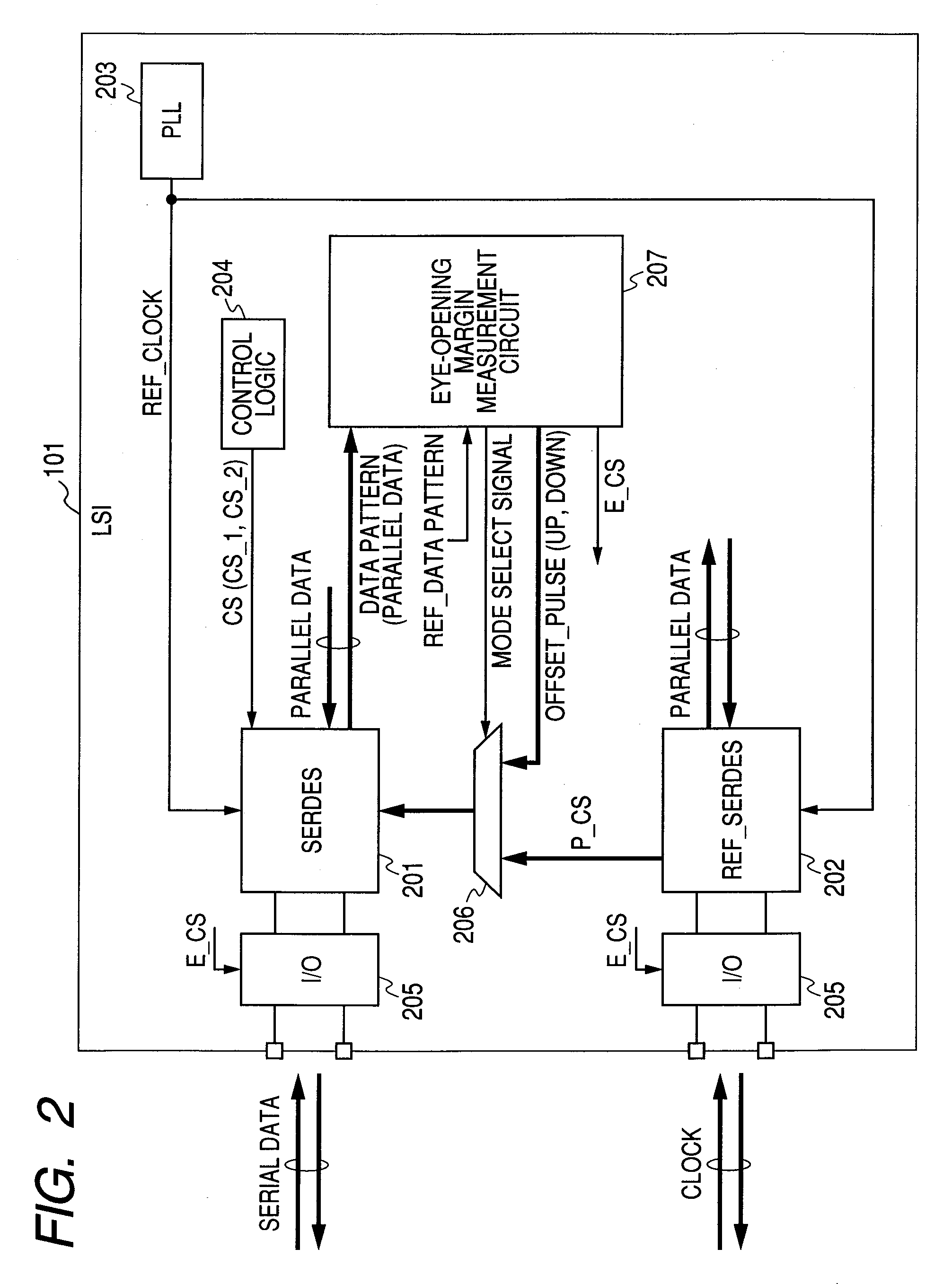 Semiconductor integrated circuit device and method for evaluating an eye-opening margin