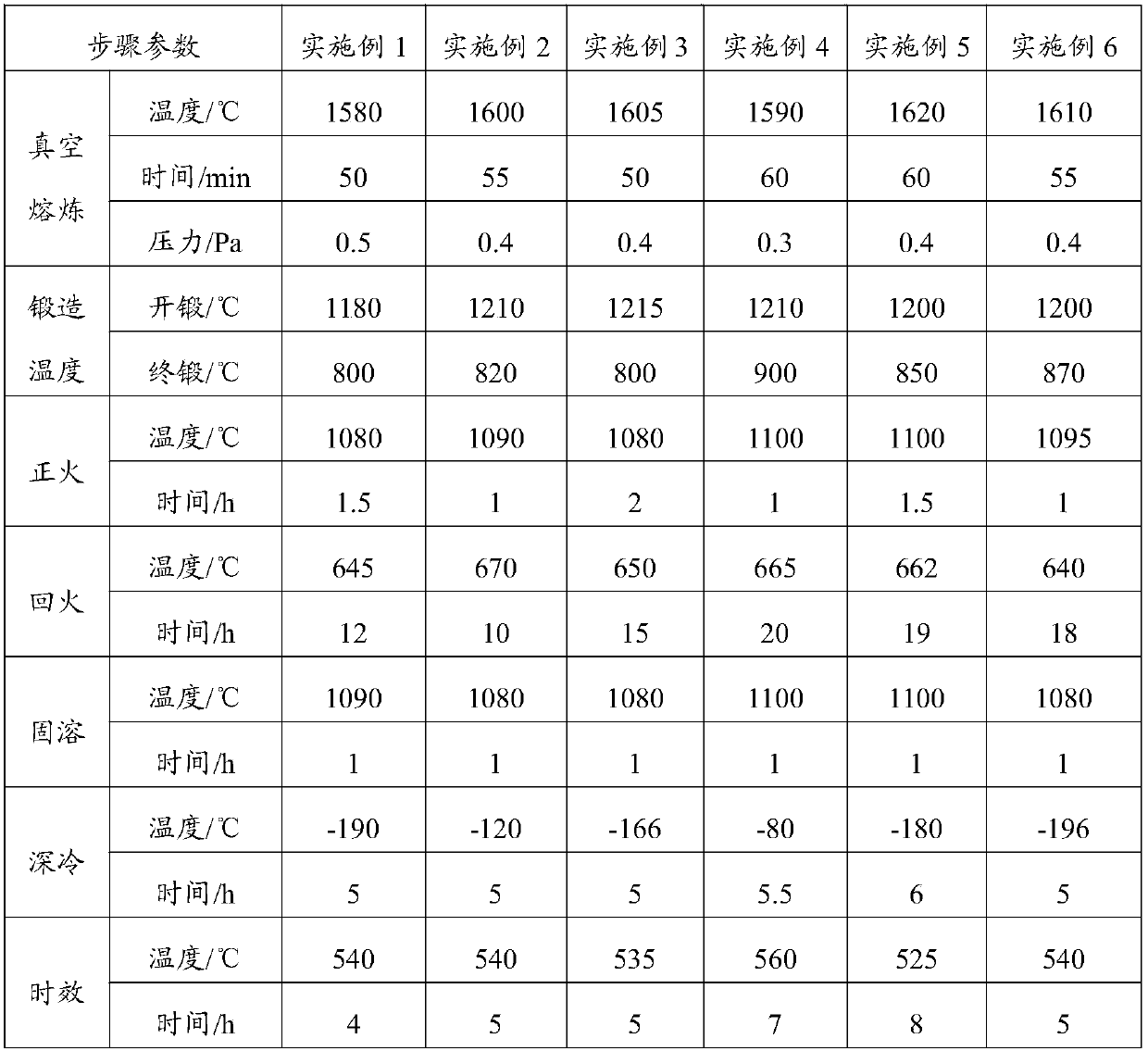 High-cobalt martensitic stainless steel and preparation method