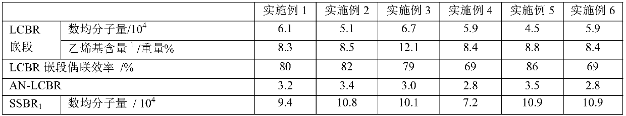 Block copolymer, block copolymer composition, preparation method of block copolymer, vulcanized rubber, application of vulcanized rubber, tire tread and tire