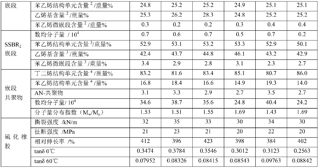 Block copolymer, block copolymer composition, preparation method of block copolymer, vulcanized rubber, application of vulcanized rubber, tire tread and tire