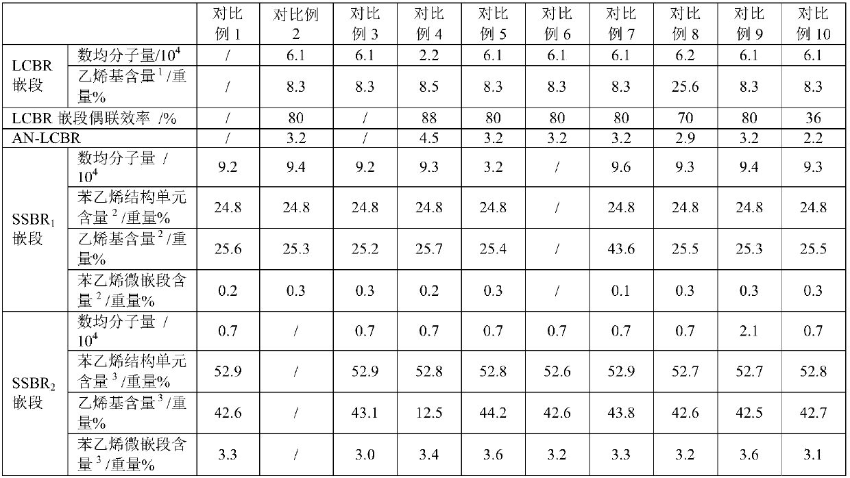 Block copolymer, block copolymer composition, preparation method of block copolymer, vulcanized rubber, application of vulcanized rubber, tire tread and tire