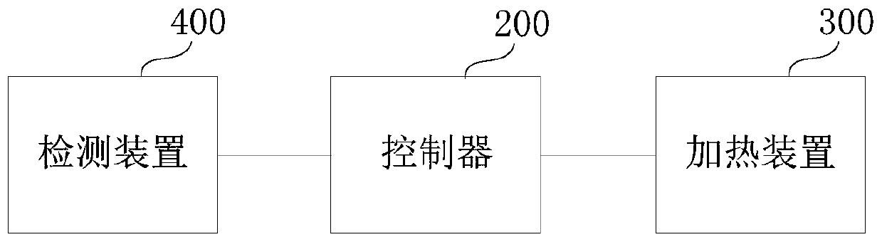 Electronic cigarette heating system, electronic cigarette and electronic cigarette heating control method and device