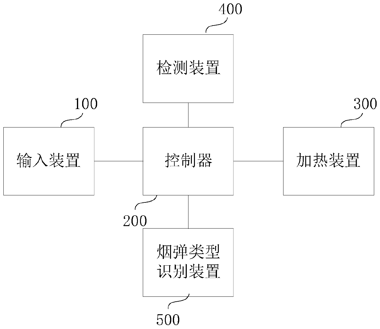 Electronic cigarette heating system, electronic cigarette and electronic cigarette heating control method and device