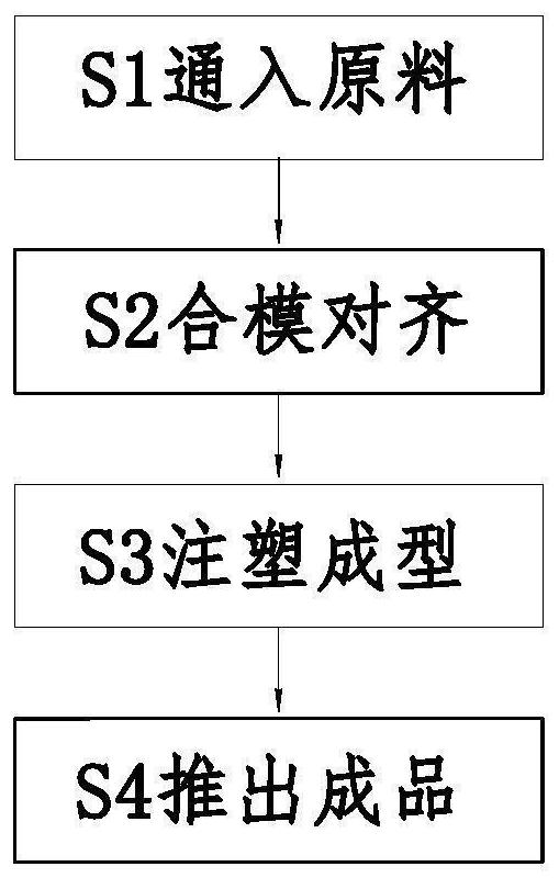 Water meter injection molding process