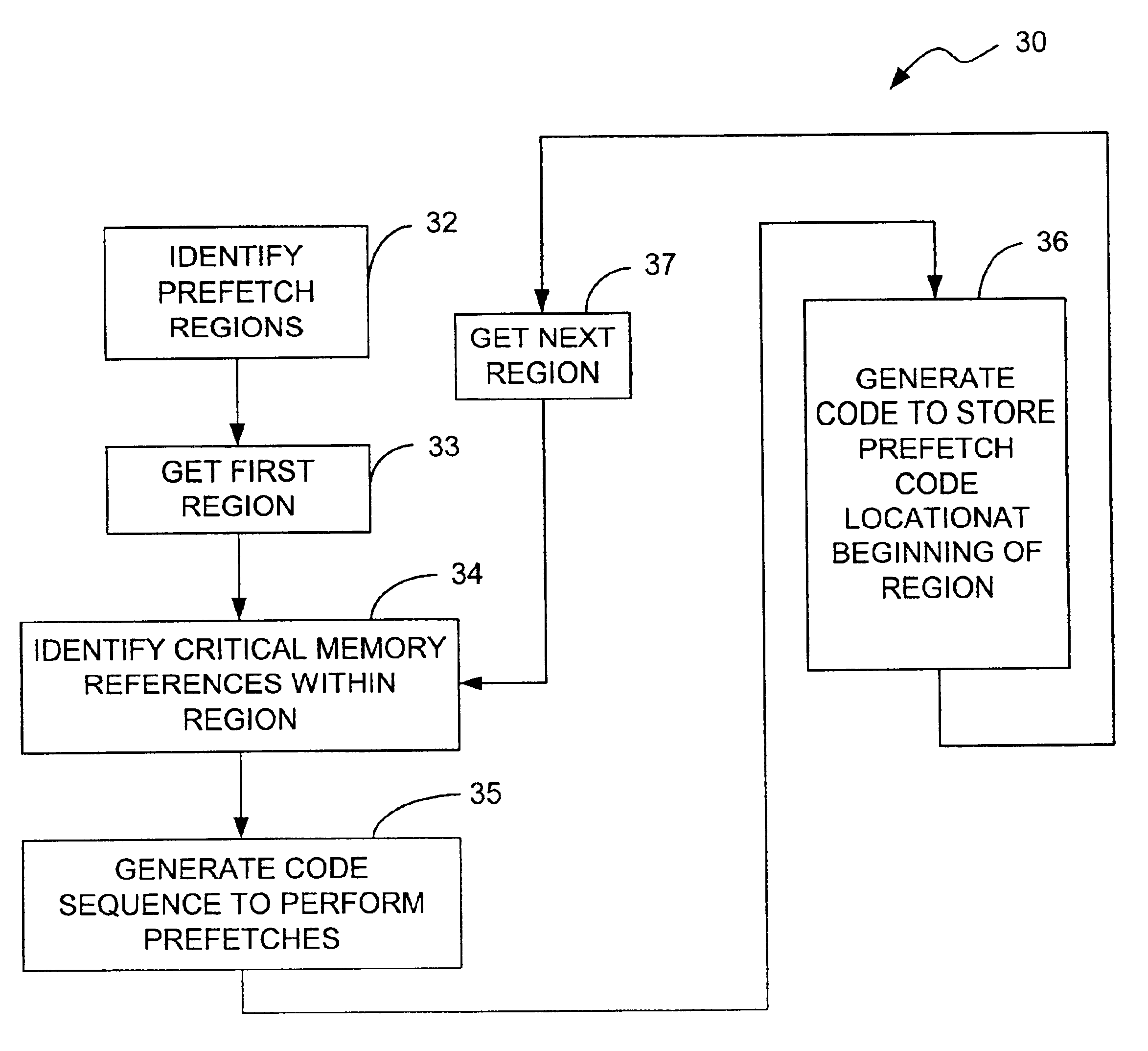 Method and apparatus for enabling a compiler to reduce cache misses by performing pre-fetches in the event of context switch