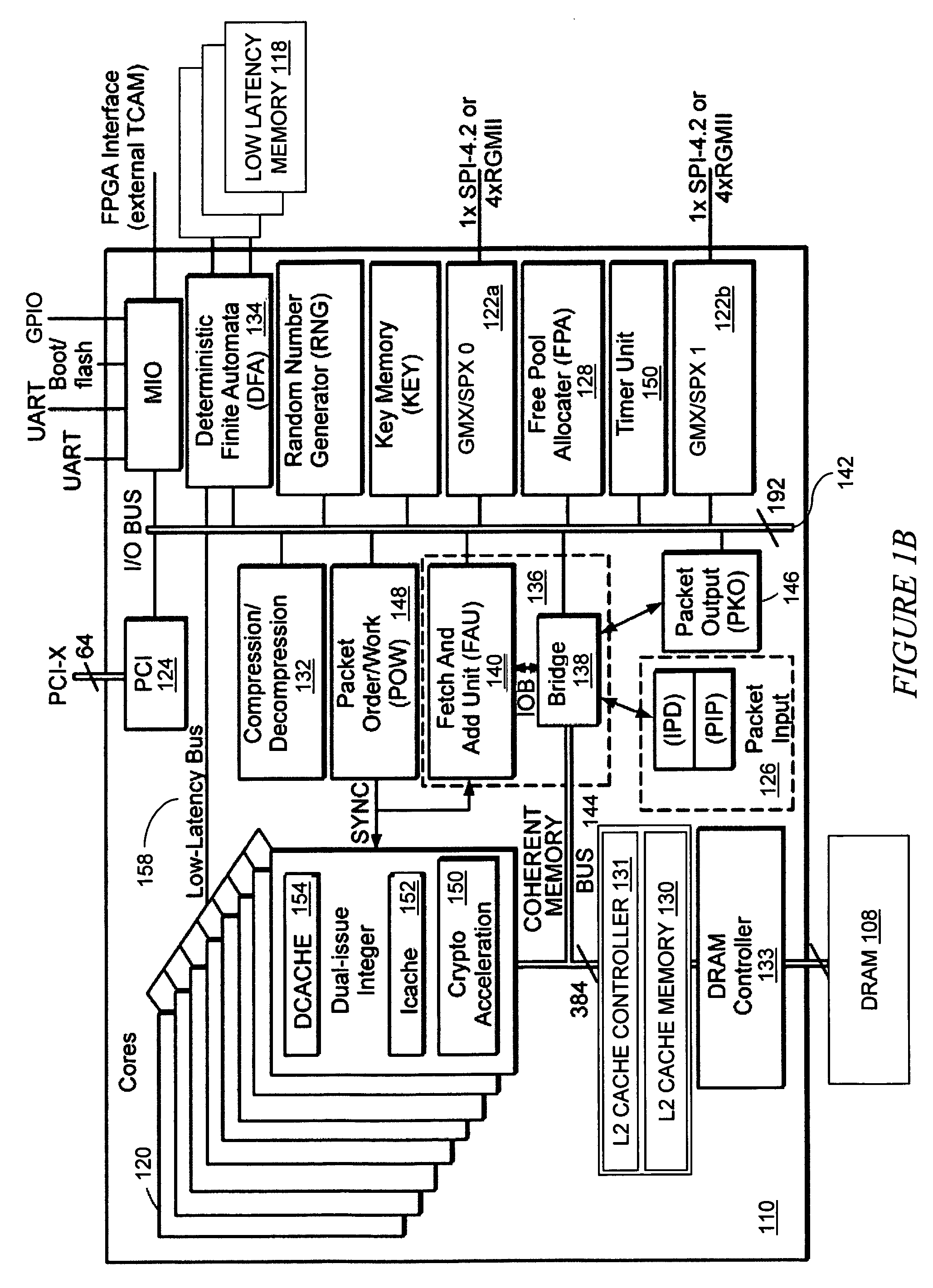 Deterministic finite automata (DFA) instruction