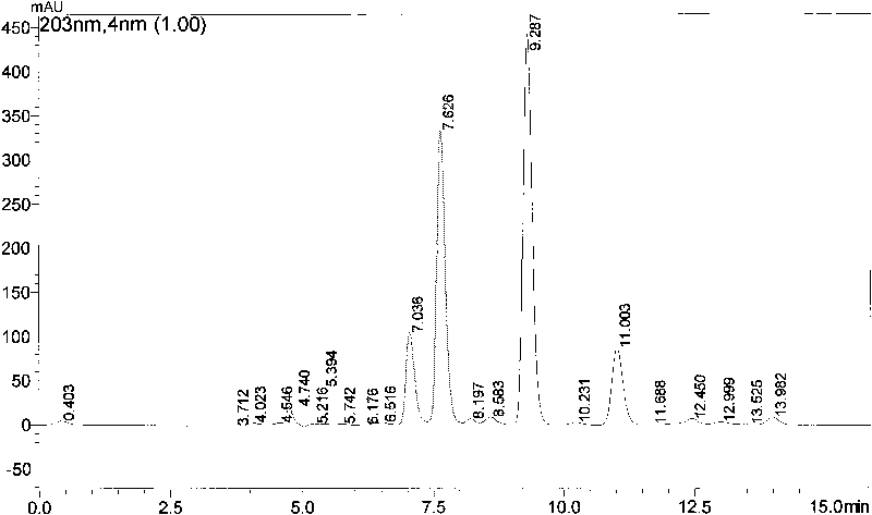 Method for testing plant endogenous hormones