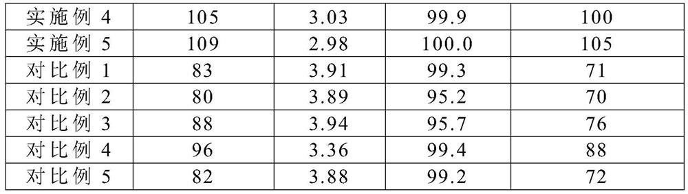 Preparation method of anti-ultraviolet textile fabric