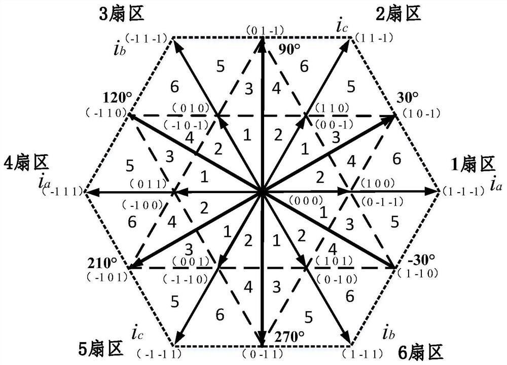 A midpoint potential balance control method and device based on current polarity