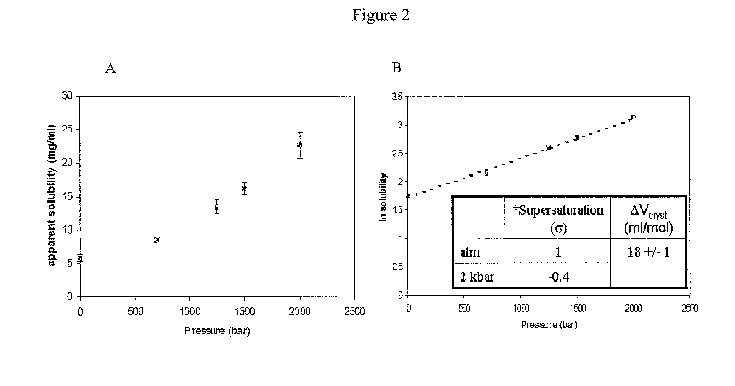 High pressure protein crystallization