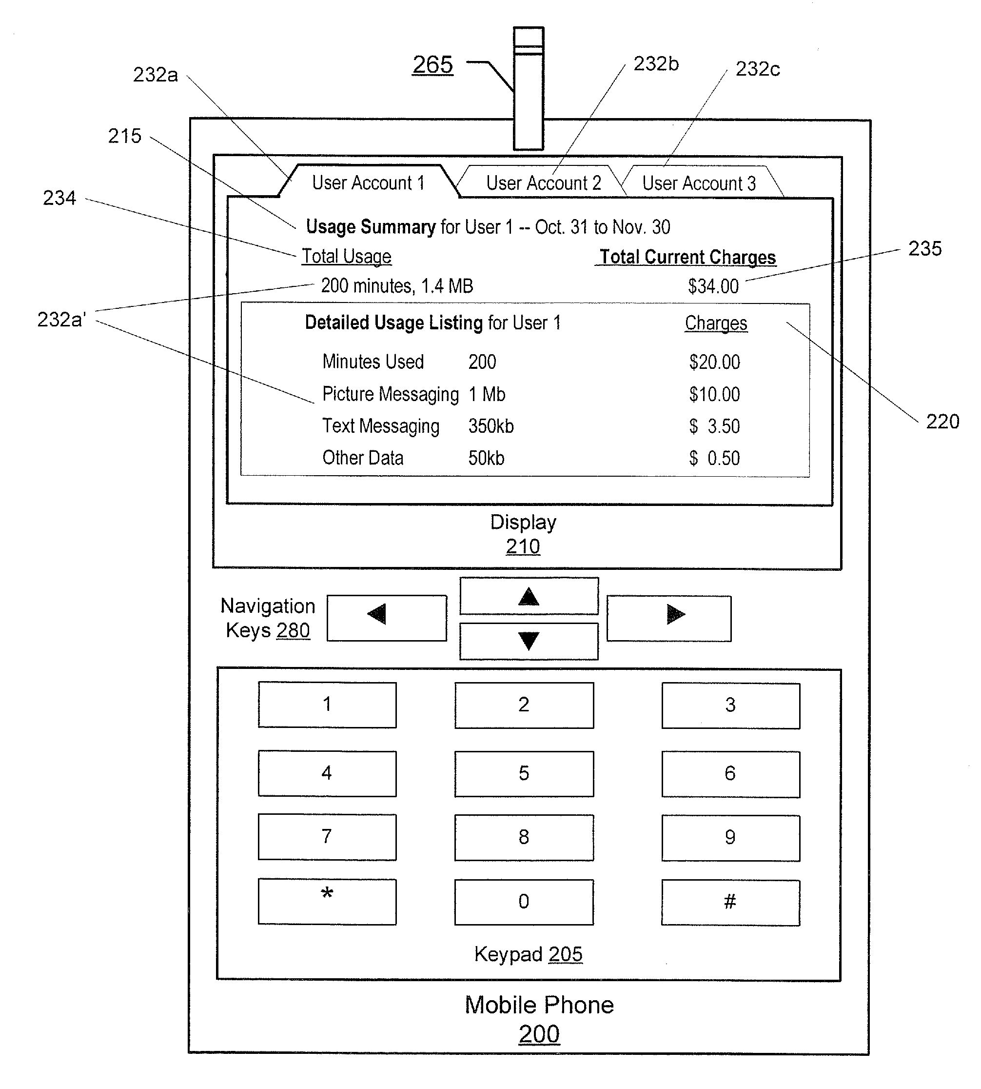 Methods, devices and computer program products for tracking usage of a network by a plurality of users of a mobile phone