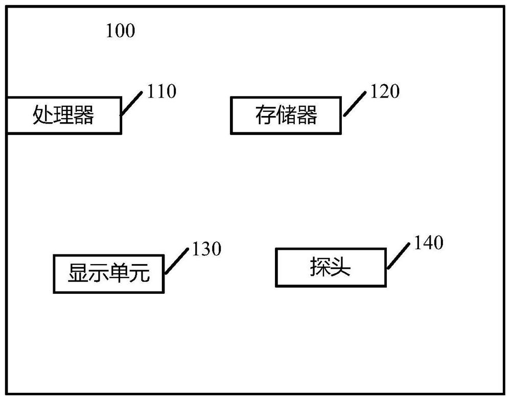 Spatial compounding method of ultrasonic image and ultrasonic equipment