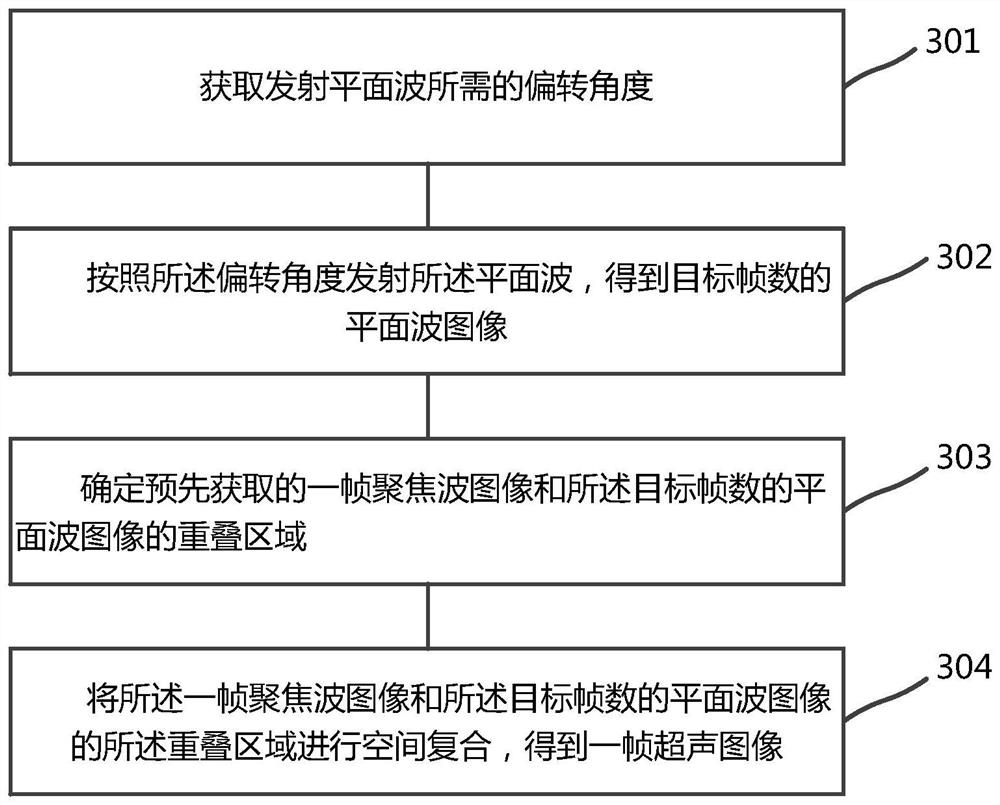 Spatial compounding method of ultrasonic image and ultrasonic equipment