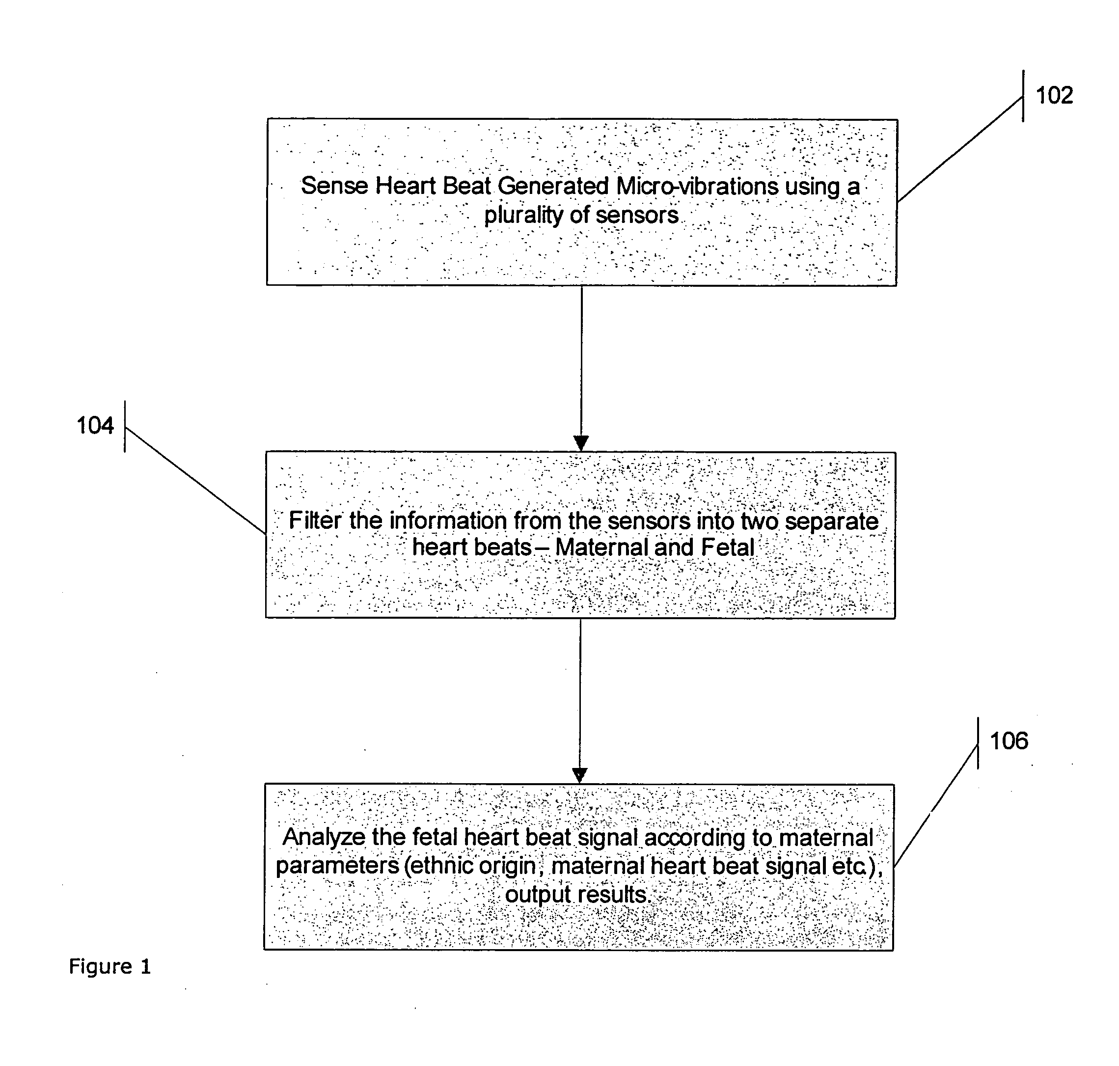 Method for continuous, non-invasive, non-radiating detection of fetal heart arrhythmia