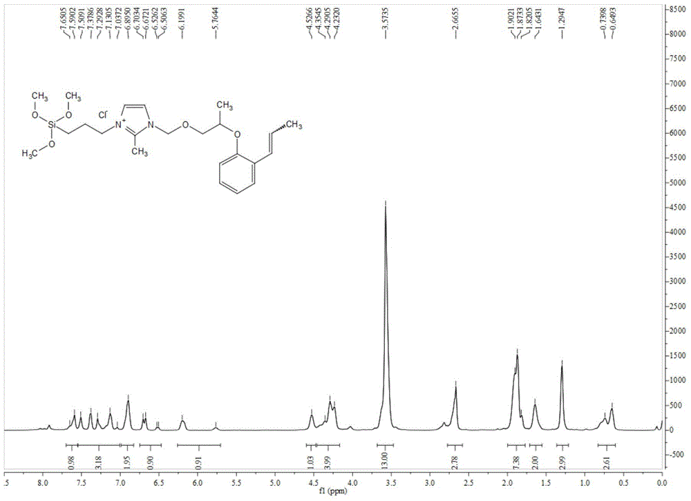 Metal ruthenium catalyst modified by ionic liquid, magnetic silicon dioxide and its synthesis method and application