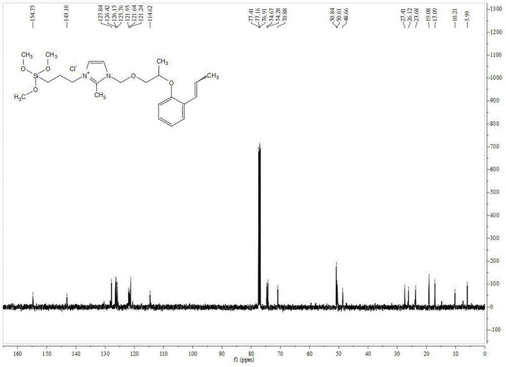 Metal ruthenium catalyst modified by ionic liquid, magnetic silicon dioxide and its synthesis method and application