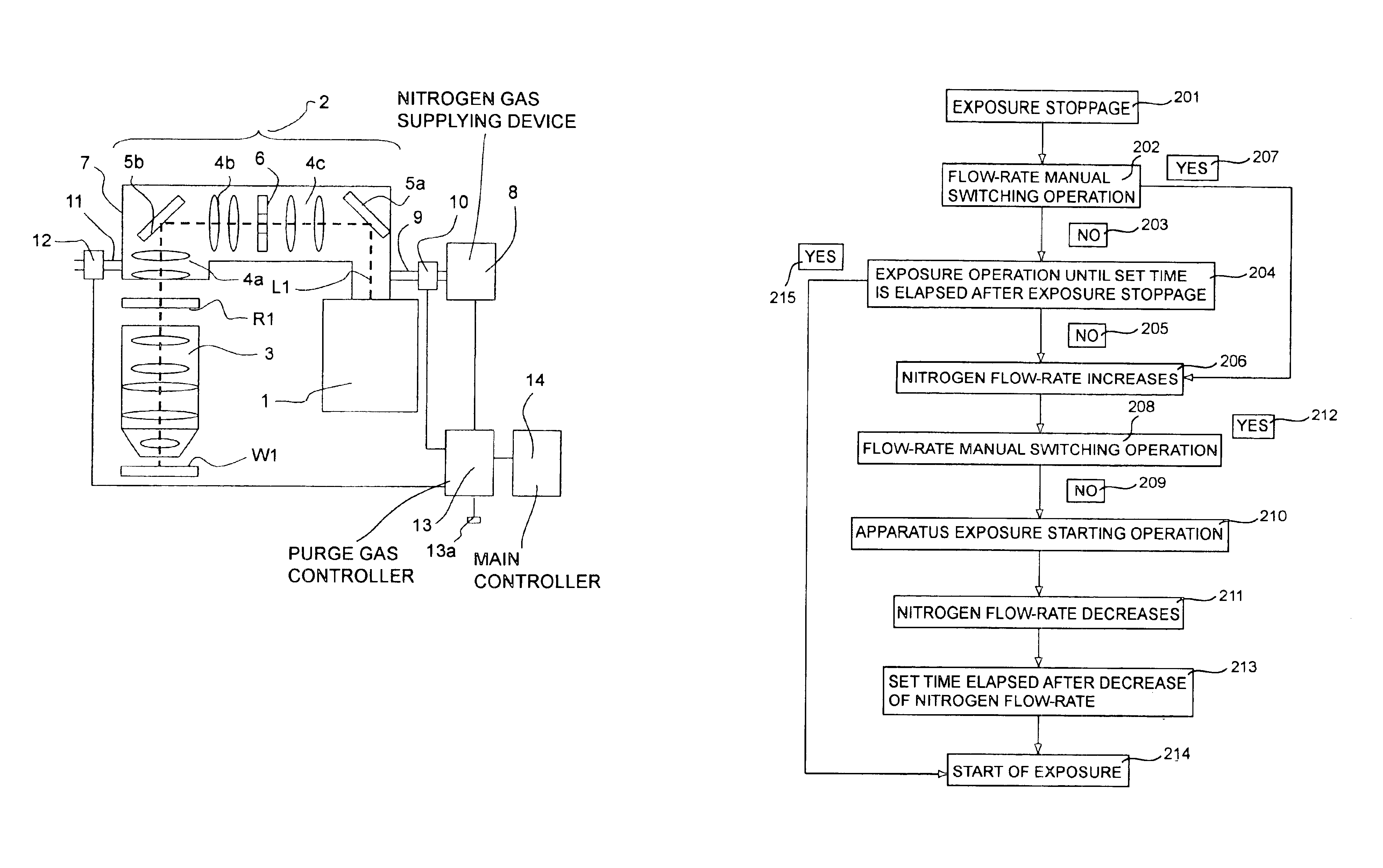 Exposure apparatus and purging method for the same