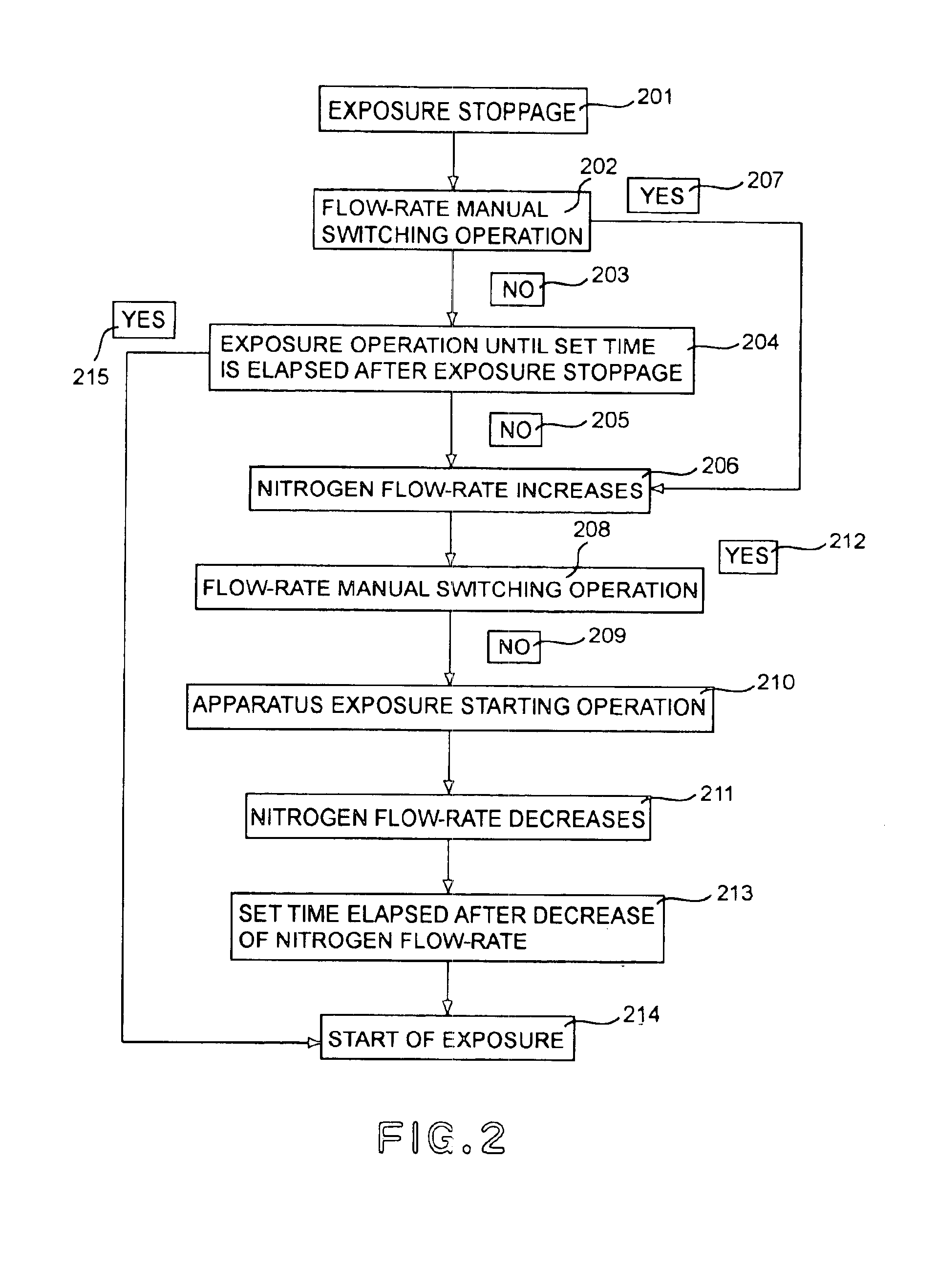 Exposure apparatus and purging method for the same