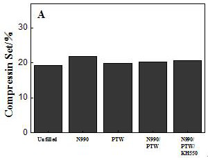 A kind of high-strength low-pressure variable fluorine rubber material and its preparation method