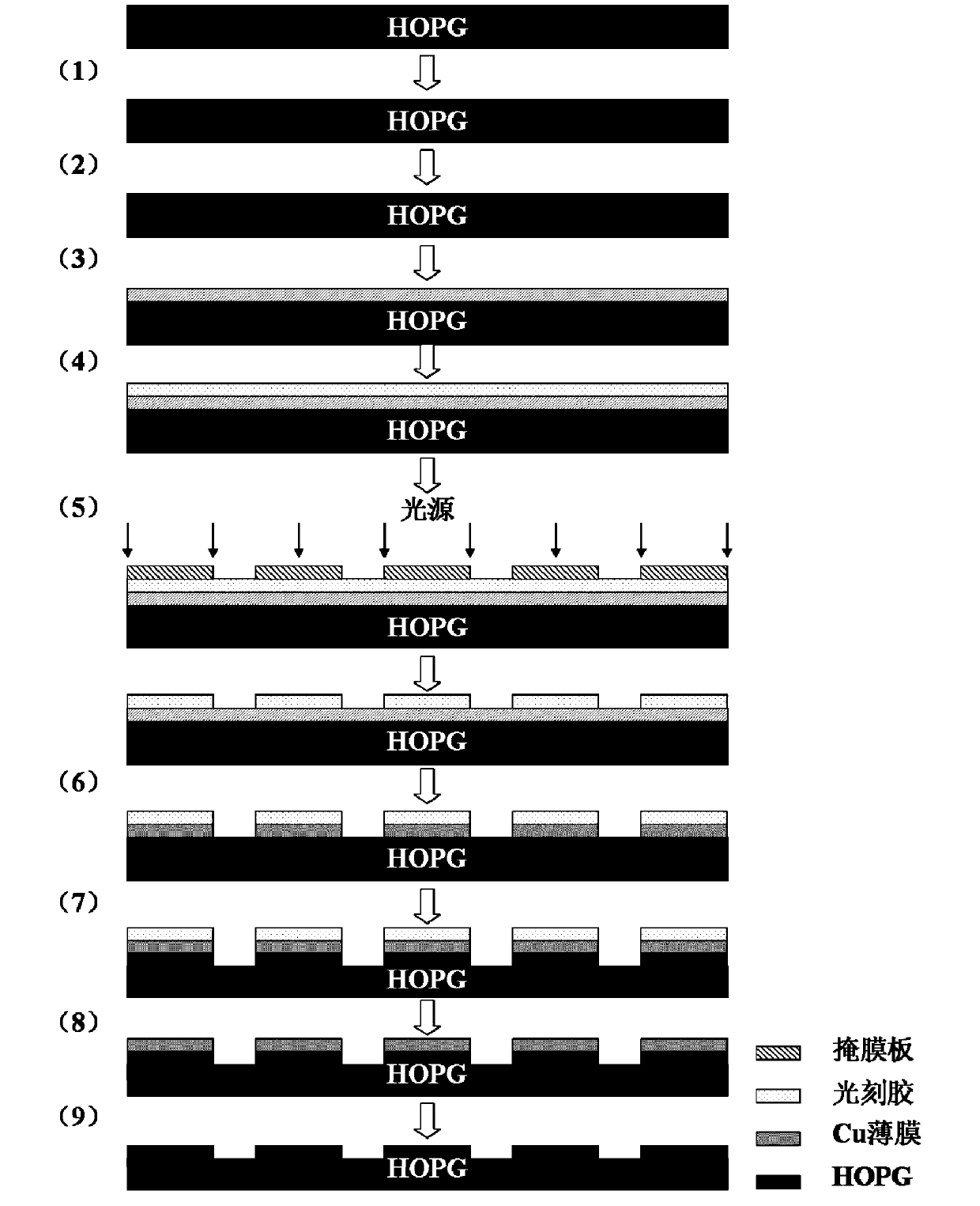 Method for processing microstructure on highly oriented pyrolytic graphite by using photolithography technique