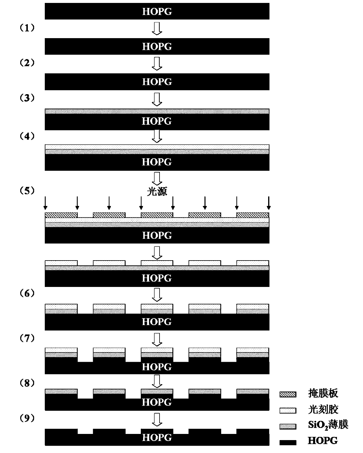 Method for processing microstructure on highly oriented pyrolytic graphite by using photolithography technique