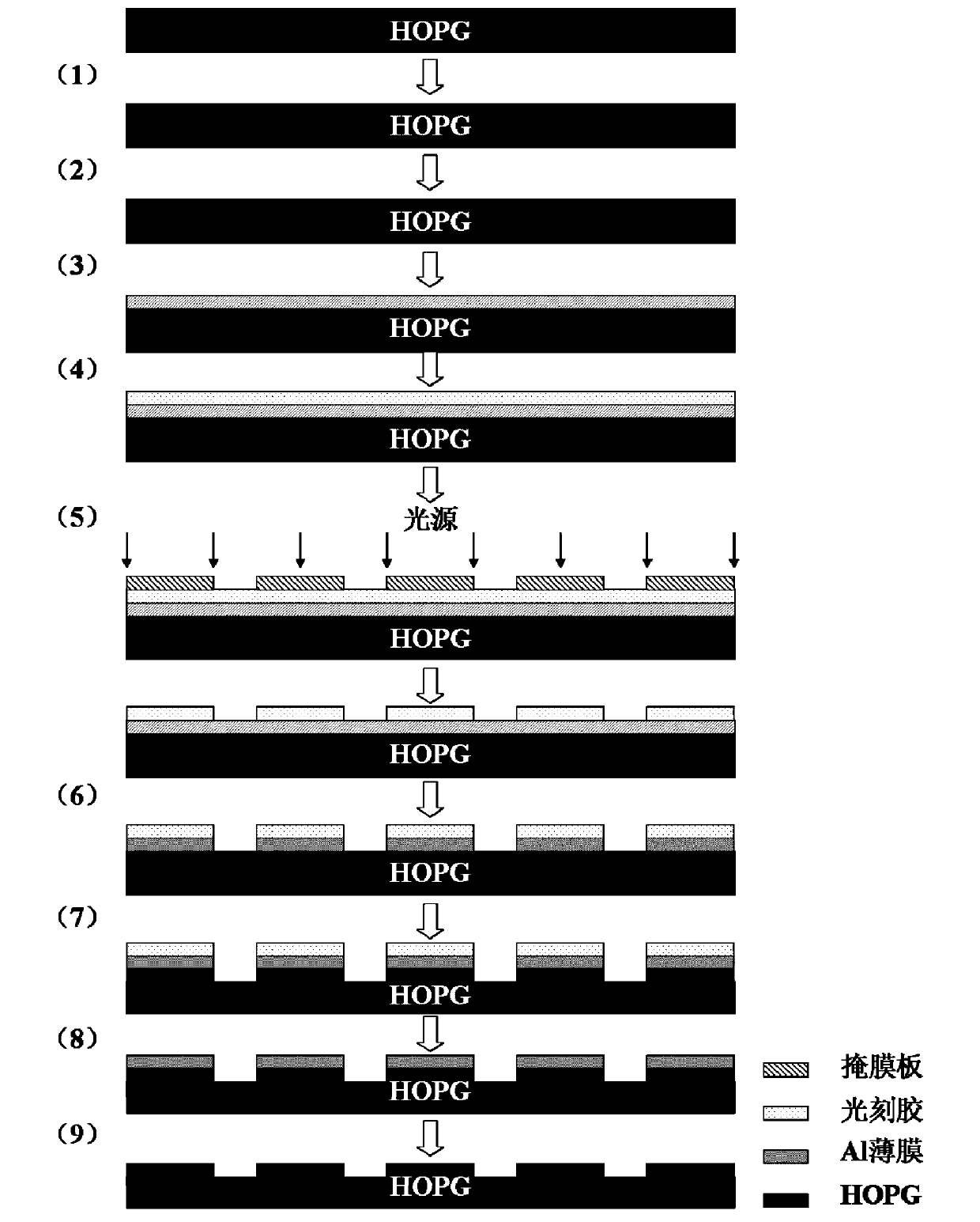 Method for processing microstructure on highly oriented pyrolytic graphite by using photolithography technique