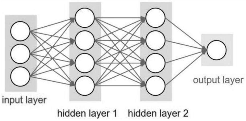 An Automatic Discrimination System for Acute Myocardial Infarction Location Based on CNN Neural Network