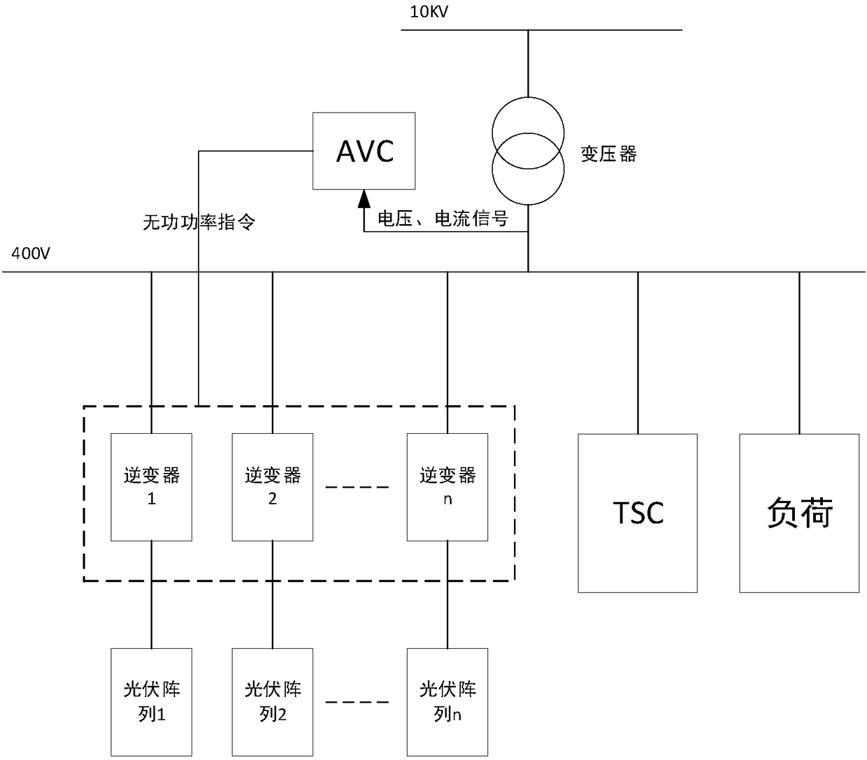 Reactive power compensation device and method for distributed photovoltaic power station