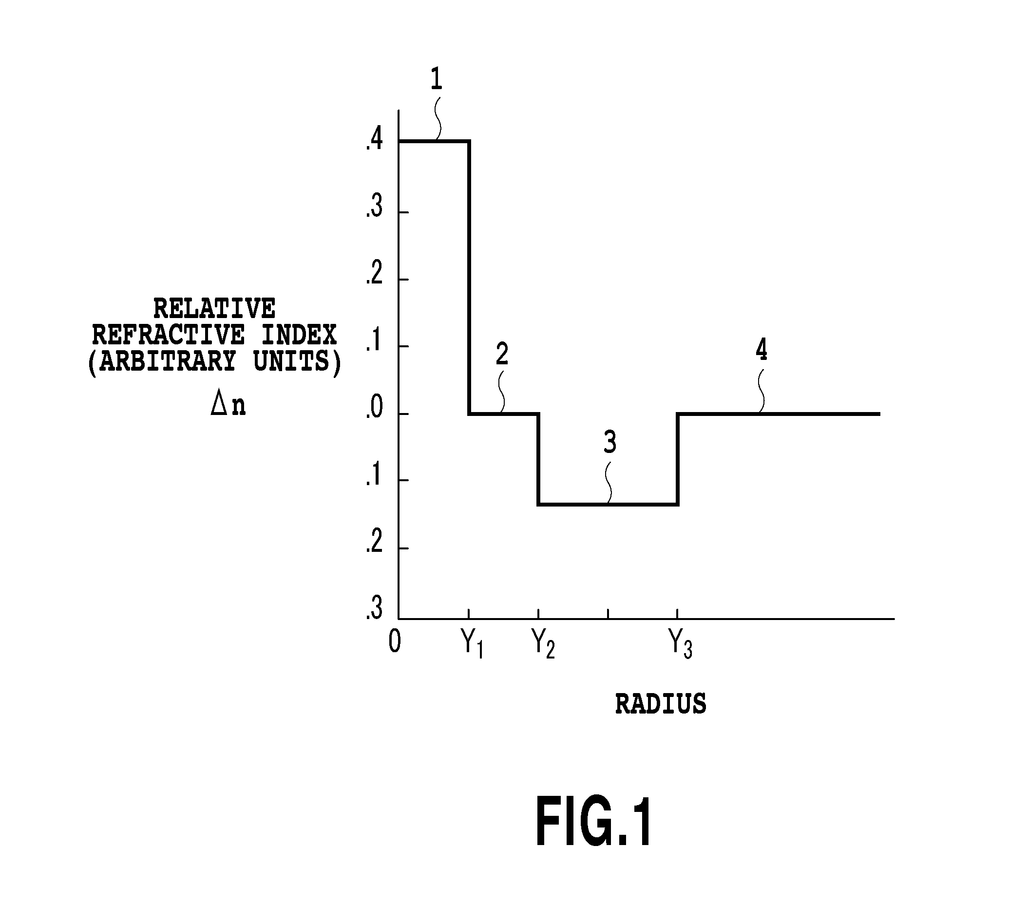 Optical Fiber, Optical Fiber Preform and Method of Fabricating Same