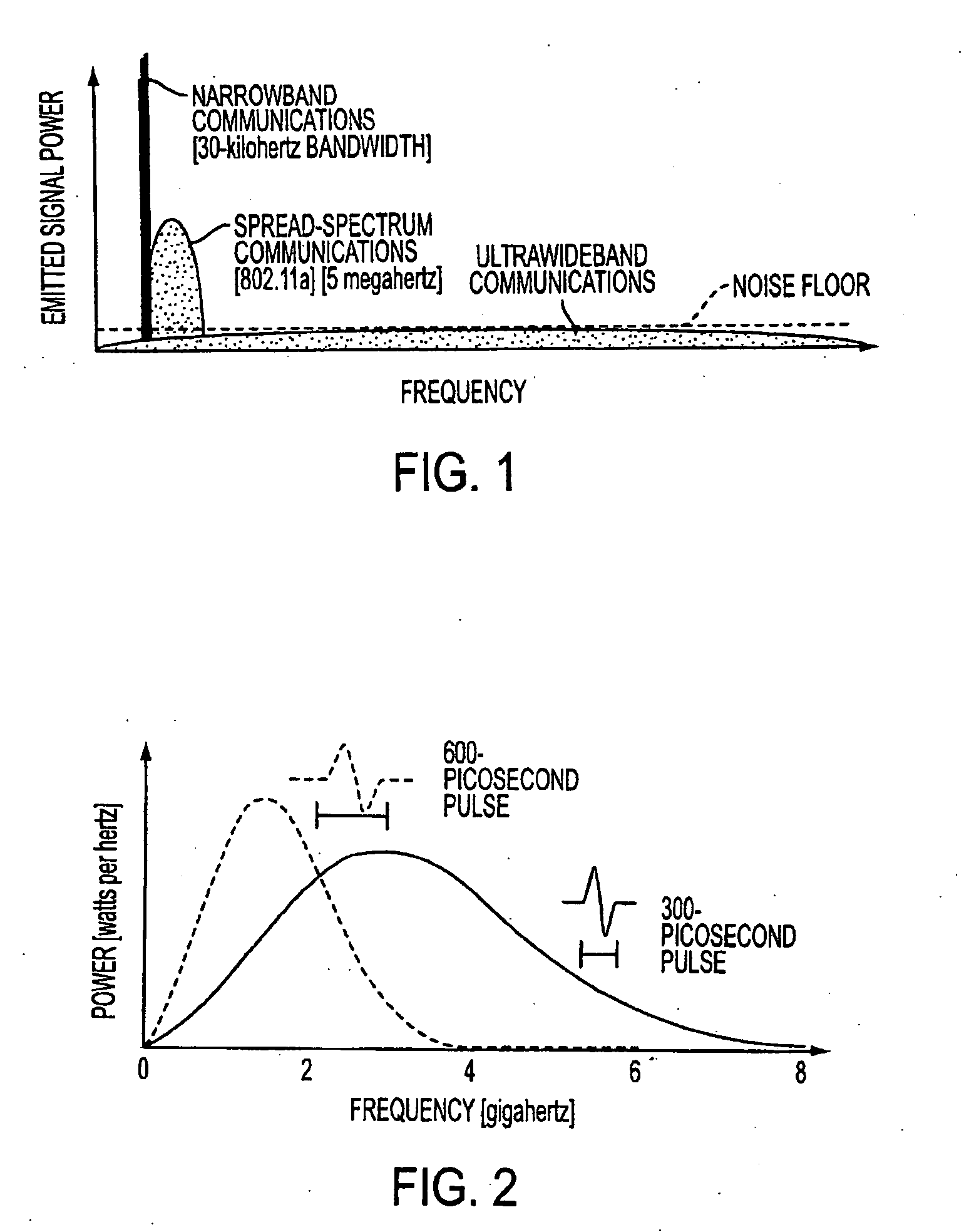 Common signaling method