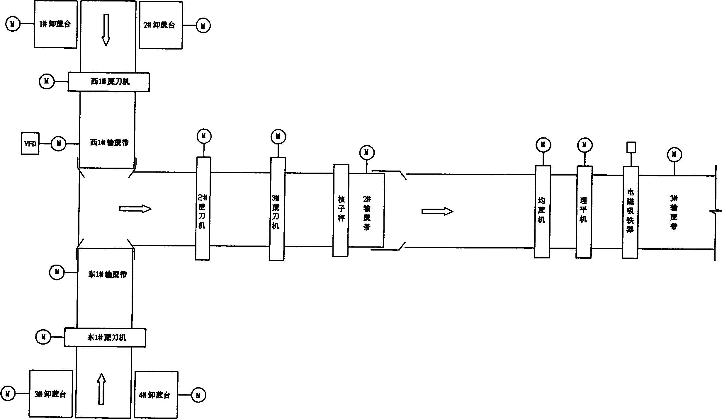 Auto controlling system of sugar cane press