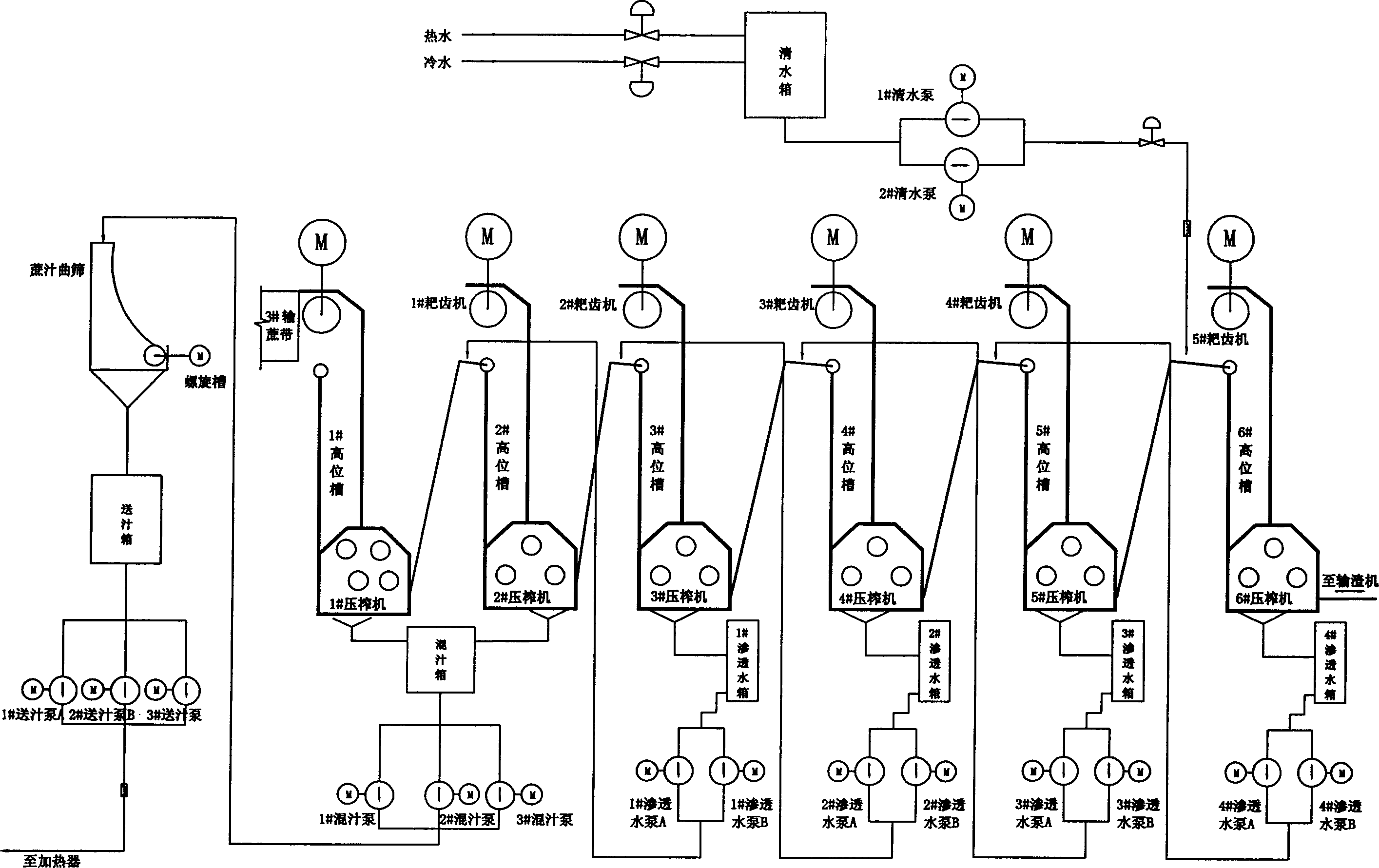 Auto controlling system of sugar cane press