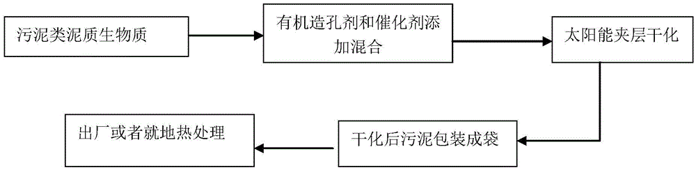 Method for realizing anti-shrinkage recarburization sludge drying