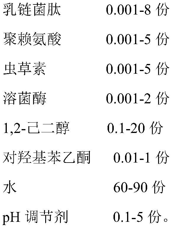 Composition having bacterium resisting effects and application of composition having bacterium resisting effects to additive-free skin care products