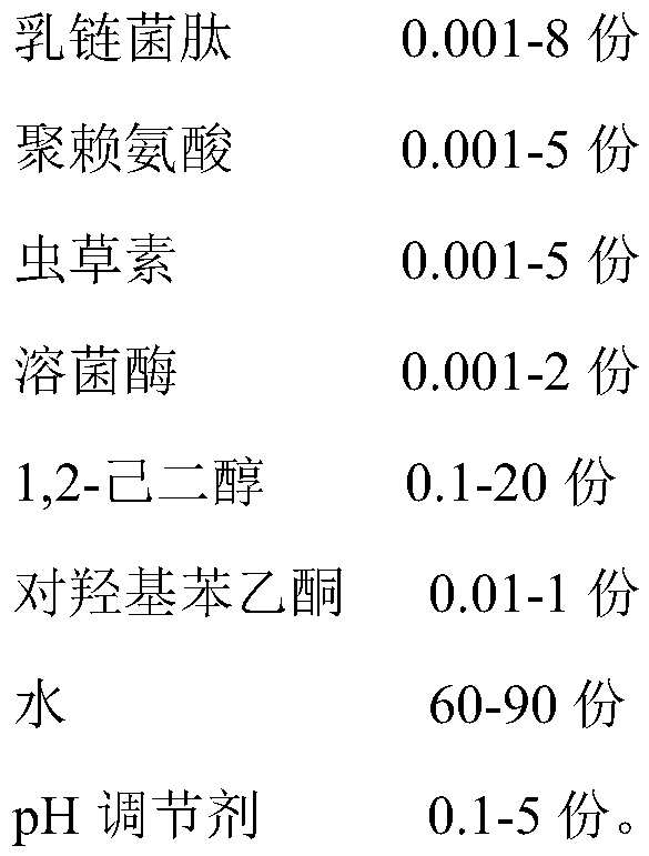 Composition having bacterium resisting effects and application of composition having bacterium resisting effects to additive-free skin care products