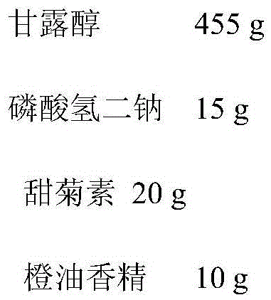 Method for preparing colloidal bismuth pectin and method for controlling adhesiveness of medicine composition of colloidal bismuth pectin