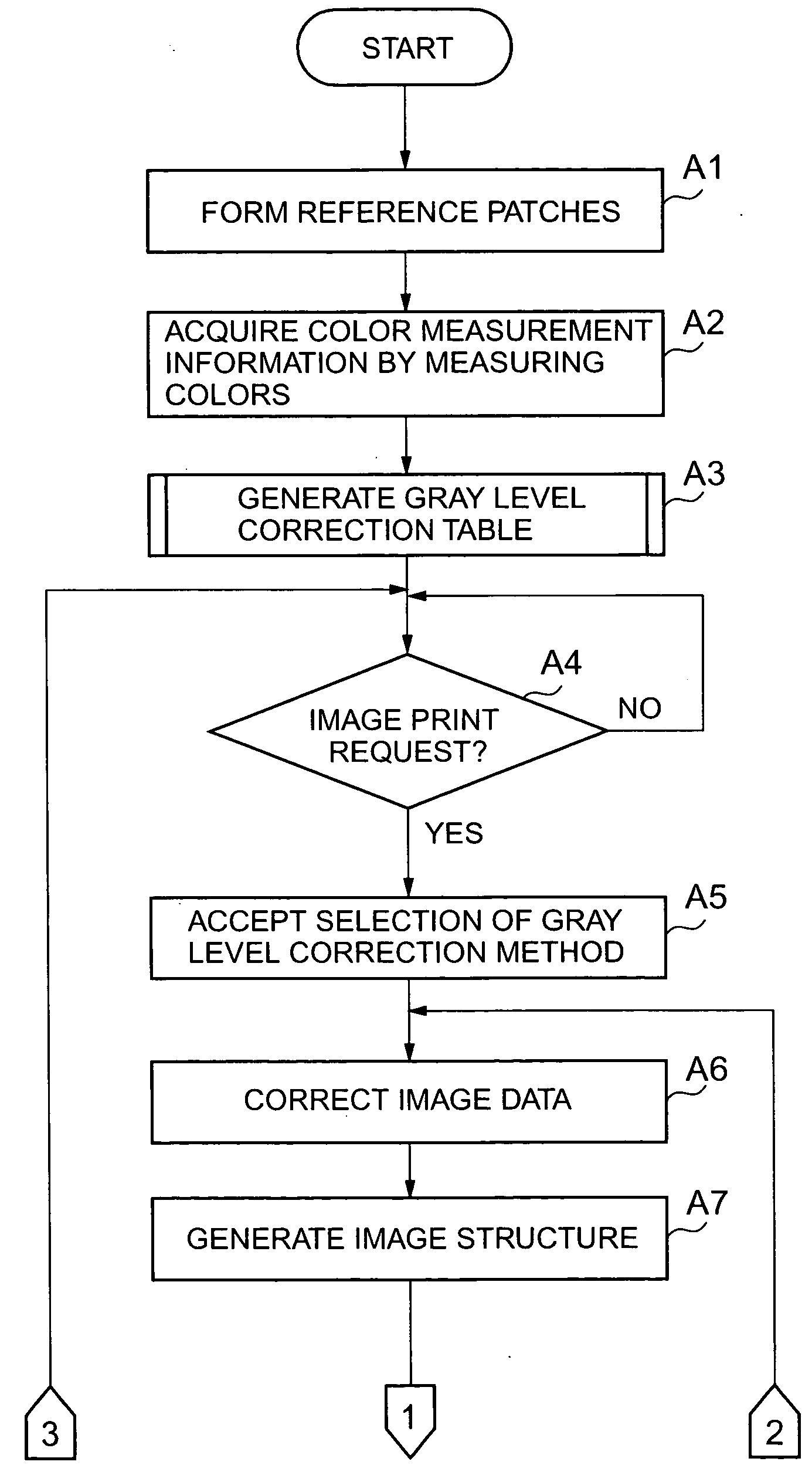 Image forming method and apparatus