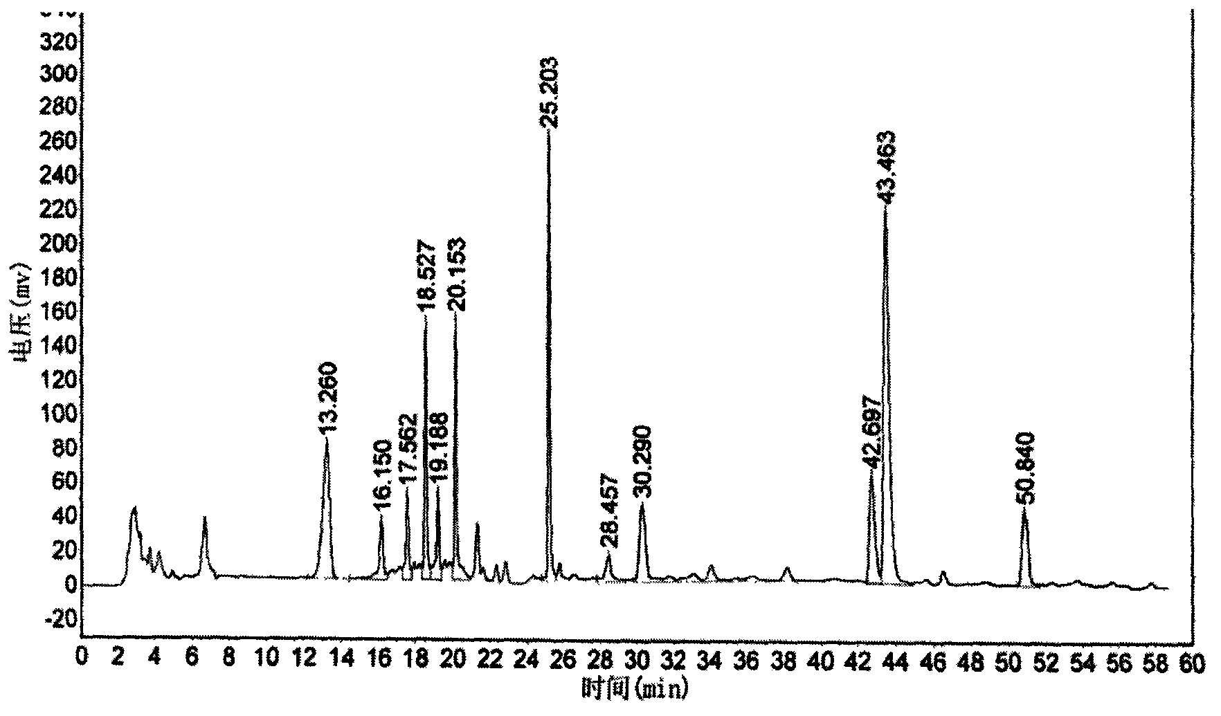 Six-flavor hematinic capsule, its quality control method and application thereof