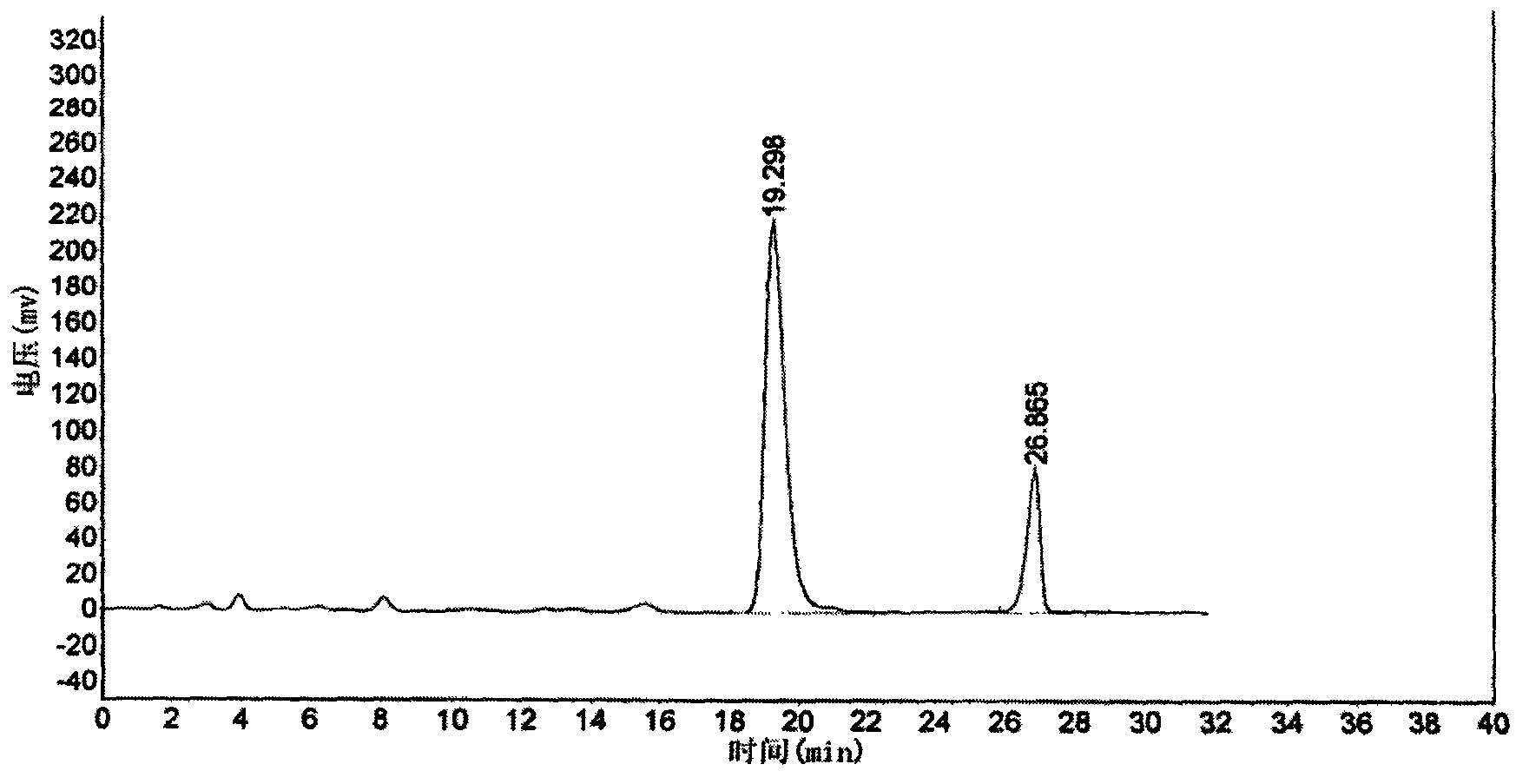 Six-flavor hematinic capsule, its quality control method and application thereof